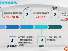 新华附加高额交通工具意外伤害保险培训课件42页.ppt