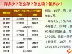 新华福享金生产品算账利益演示36页.ppt
