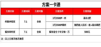 新华福享金生产品销售一卡通2页.ppt