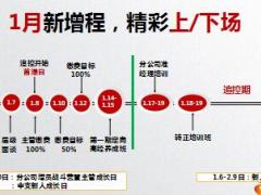 分公司2018年一季度工作安排部署太平版64页.ppt
