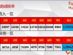 开门红工作分享抓住年金盛宴疯狂客户抢购新华版19页.ppt