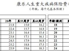 建信人寿康乐人生重大疾病保险条款费率表.rar