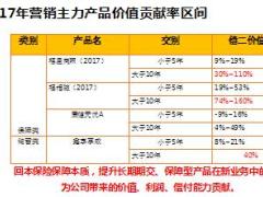 2017营销渠道产品工作总结暨2018规划富德生命版25页.ppt
