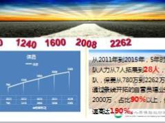 绩优分享条线综合开拓创新致胜员福53页.ppt