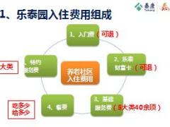 泰康养老社区实体运营篇费用及服务细则60页.ppt