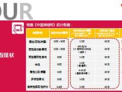 友邦商业团体保险现状暨员工自付费自选加保方案研讨报告44页.ppt
