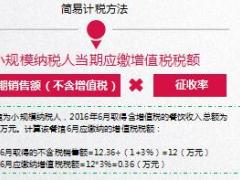 团险相关税务知识培训友邦版34页.ppt