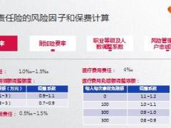 友邦雇主责任险与团体保险介绍26页.ppt