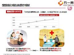 医疗险计划员工自选加保说明会宣讲会主讲友邦版25页.ppt