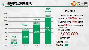 政保业务开拓经验分享22页.ppt