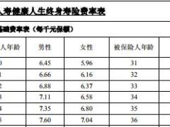 上海人寿健康人生终身寿险条款费率表.rar