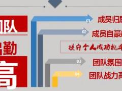 解读太平人寿383号文与出勤管理44页.ppt
