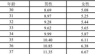 复星保德信糖友卫士特定疾病保险条款费率表.rar