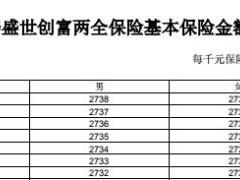 上海人寿盛世创富两全保险条款费率表.rar
