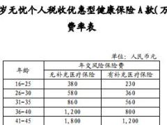 中意岁岁无忧个人税收优惠型健康保险A款万能型条款费率表.rar