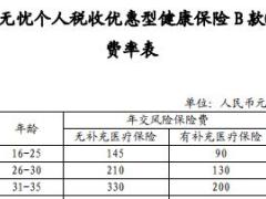 中意岁岁无忧个人税收优惠型健康保险B款万能型条款费率表.rar