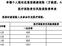 幸福人寿个人税收优惠型健康保险万能型A款条款费率表.rar