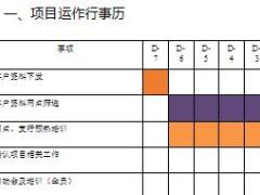银保渠道产说会项目高端客户项目执行手册国寿版50页.ppt