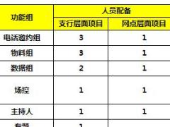 银保产说会项目1操作功能组人员分配表.xls