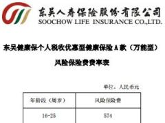 东吴健康保个人税收优惠型健康保险A款万能型条款费率表.rar