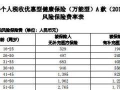 国寿个人税收优惠型健康保险万能型A款2016版条款费率表.rar