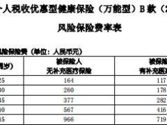 国寿个人税收优惠型健康保险万能型B款2016版条款费率表.rar