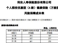 利安人寿个人税收优惠型A款健康保险万能型条款费率表.rar
