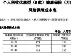 利安人寿个人税收优惠型B款健康保险万能型条款费率表.rar