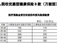 太平个人税收优惠型健康保险B款万能型条款费率表.rar
