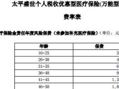 太平盛世个人税收优惠型健康保险万能型A款条款费率表.rar