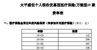 太平盛世个人税收优惠型健康保险万能型B款条款费率表.rar
