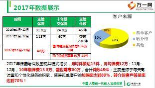 绩优分享个性化客户服务成就百事通国寿版24页.ppt