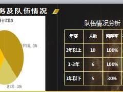 以人力加思维打造团险队伍驱动型团队38页.ppt