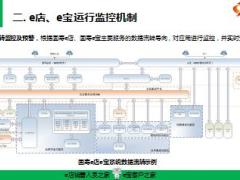 国寿e店e宝培训e宝投放运行运维架构介绍18页.ppt