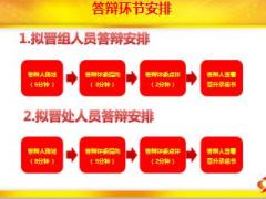 2018季度主管晋升2现场答辩规则宣导11页.ppt