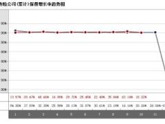 宁夏2017年前10月寿险公司总保费排行榜.xls
