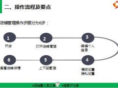 国寿e店面向营销员店铺管理的操作说明23页.ppt