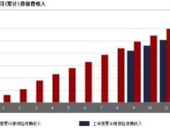 安徽省2017年前11月财险公司总保费排行榜.xls