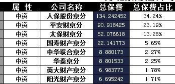 北京2017年前11月财险公司总保费排行榜.xls