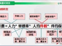 2018保险行业目前面临的形势及BMS月缴盈利模型42页.ppt