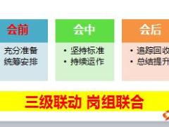 2018黄金五福理财产说会会前会中会后操作流程42页.ppt