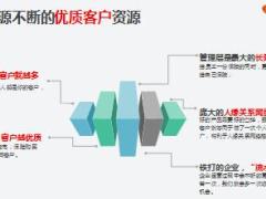 小微企业团体意外险开拓员福计划国寿绿洲系列产品简述24页.ppt