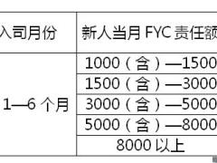 太平人寿三分钟基本法讲解文字稿6页.doc