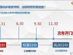 优秀机构分享聚焦费死差加强盈利模式转型30页.ppt