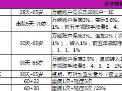 2018泛华热销产品库各险种介绍1页.xls