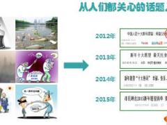 健康产说会基于眼底检测技术模式项目介绍25页.ppt