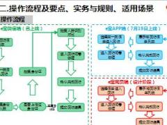 中国人寿客户自主回访功能介绍15页.ppt