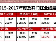 保险精英分享2018开门红太平卓越至尊签单分享36页.ppt