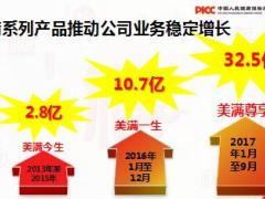 人保健康福满人生开发背景产品形态亮点案例分析58页.ppt