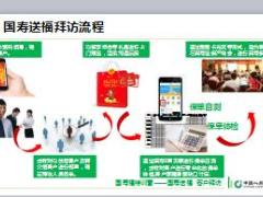 国寿送福客户拜访流程沟通逻辑及同业保单简介44页.ppt